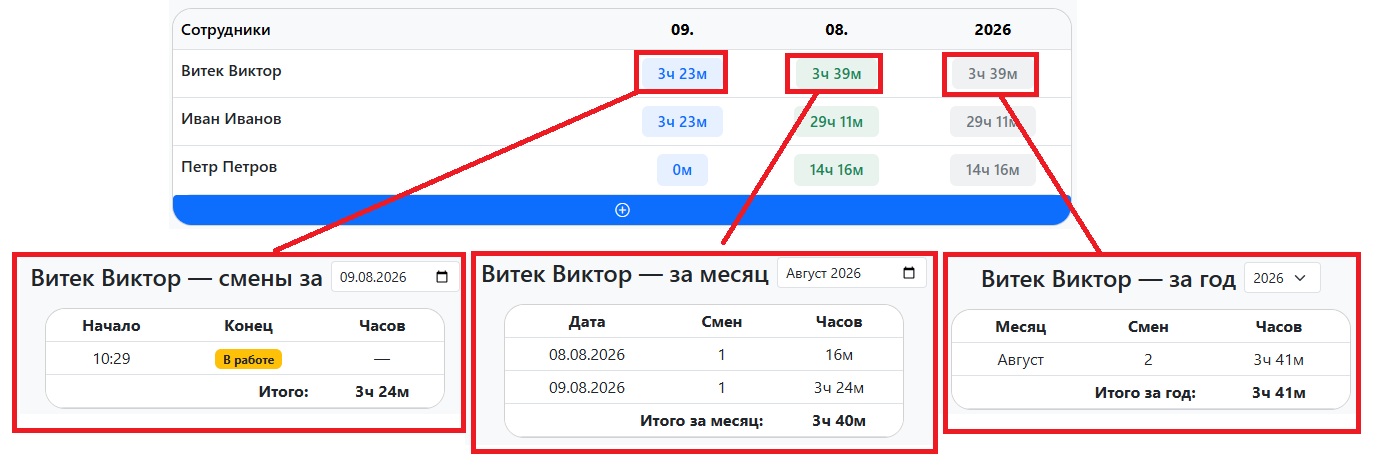 Детализация сессий