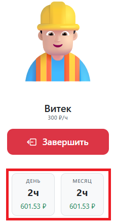 Статистика сотрудника