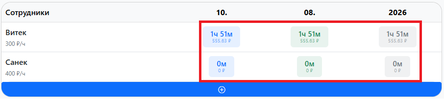 Статистика сотрудников